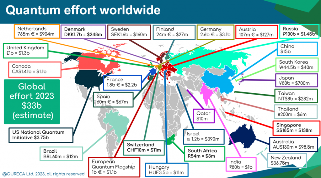 Quantum Effort Worldwide